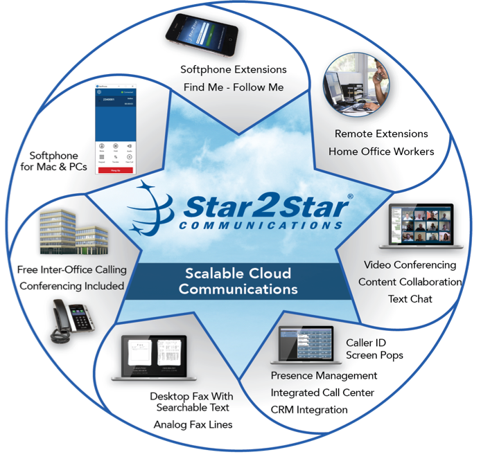 Star2Star Feature List